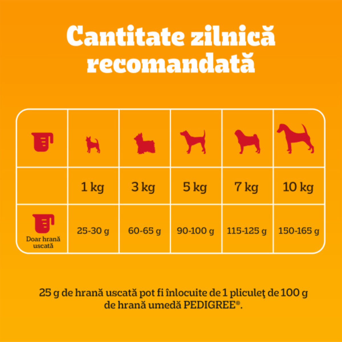 PEDIGREE Mini Adult, XS-S, Pasăre și Legume, hrană uscată câini, 500g - poza 5