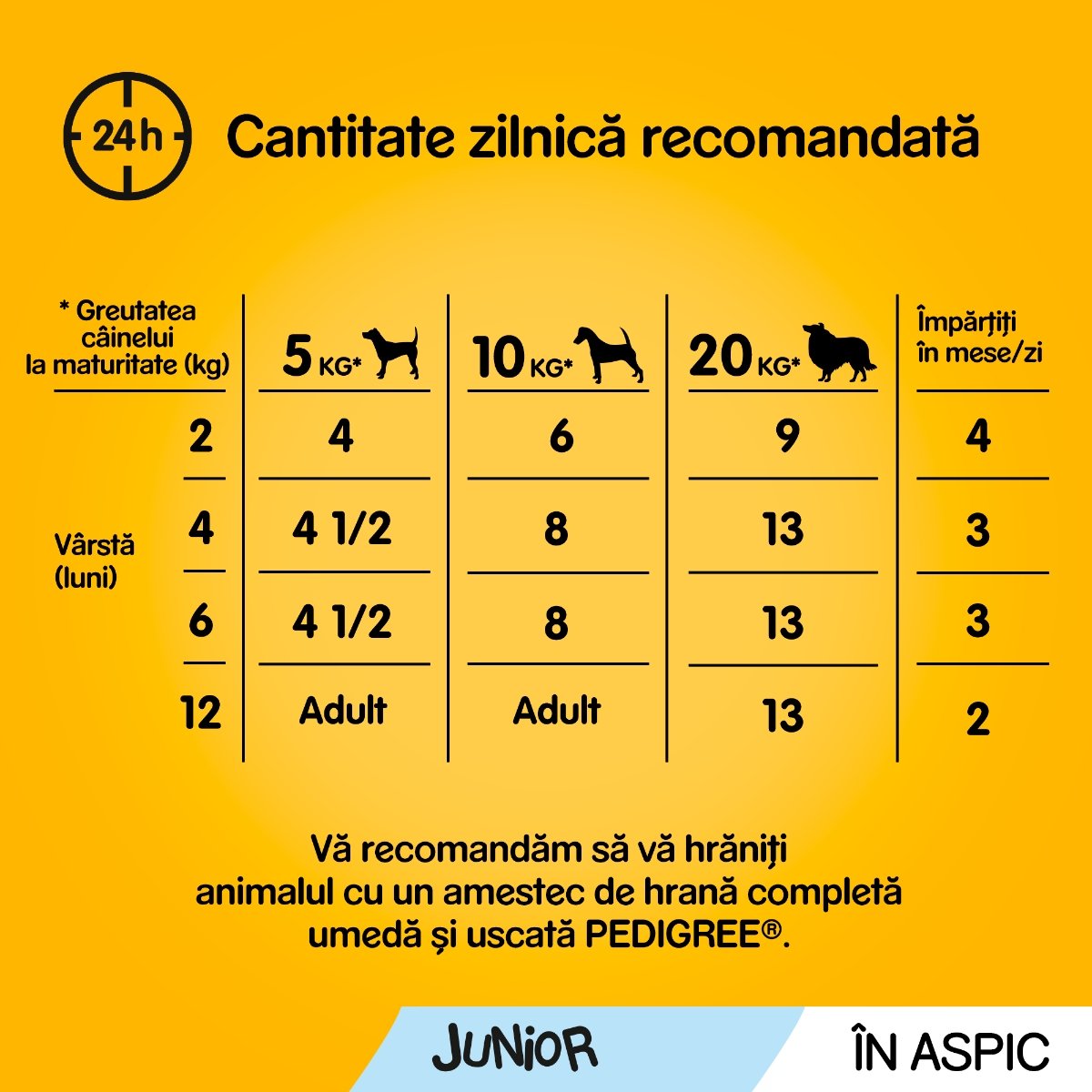 PEDIGREE Vital Protection Junior Multipack, 4 arome, pachet mixt, plic hrană umedă câini junior, (în aspic), 100g x 12 - poza 3