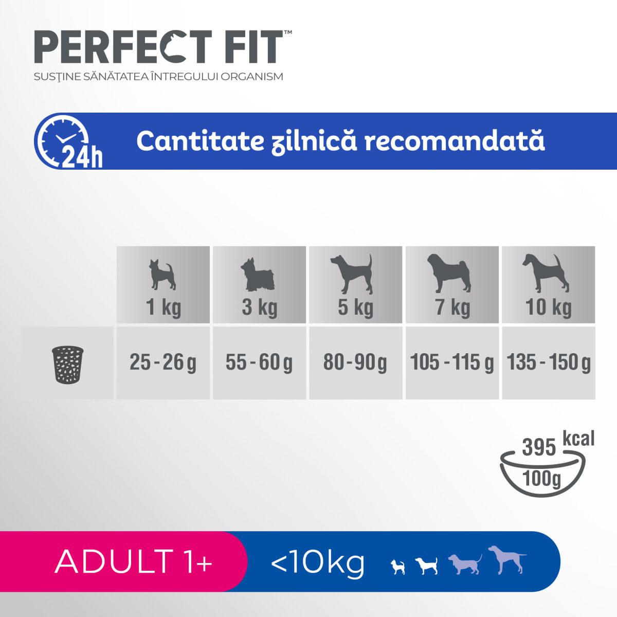 PERFECT FIT Dog Adult Small, XS-S, Pui, hrană uscată câini, 825g - poza 4