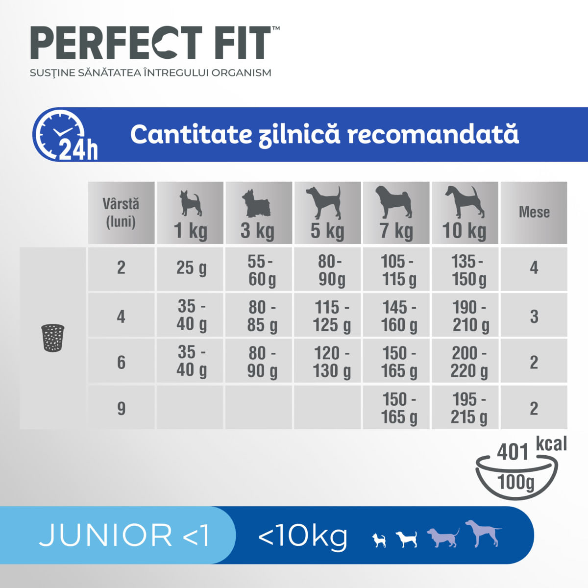PERFECT FIT Dog Junior Small, XS-S, Pui, hrană uscată câini junior, 825g - poza 4