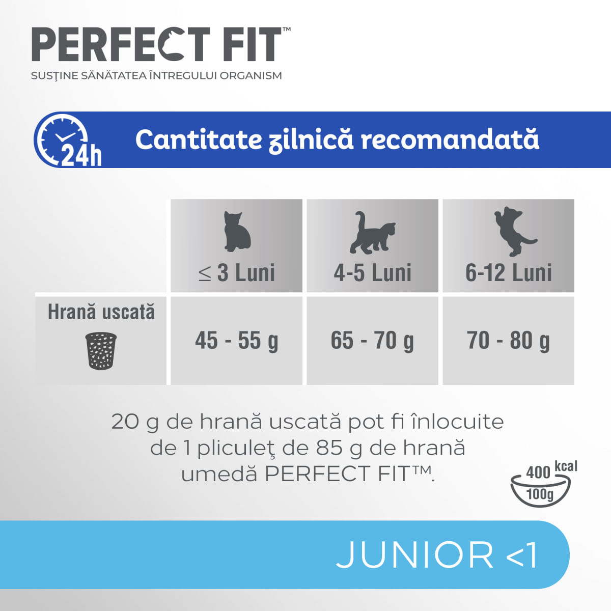 PERFECT FIT Kitten, Pui, hrană uscată pisici junior, 750g - poza 4