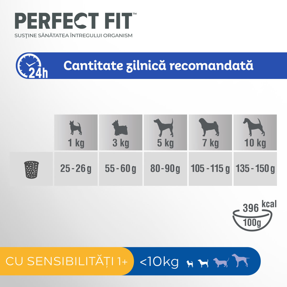 PERFECT FIT Sensitive 1+, XS-S, Curcan, hrană uscată câini, sistem digestiv, 1.4kg - poza 4