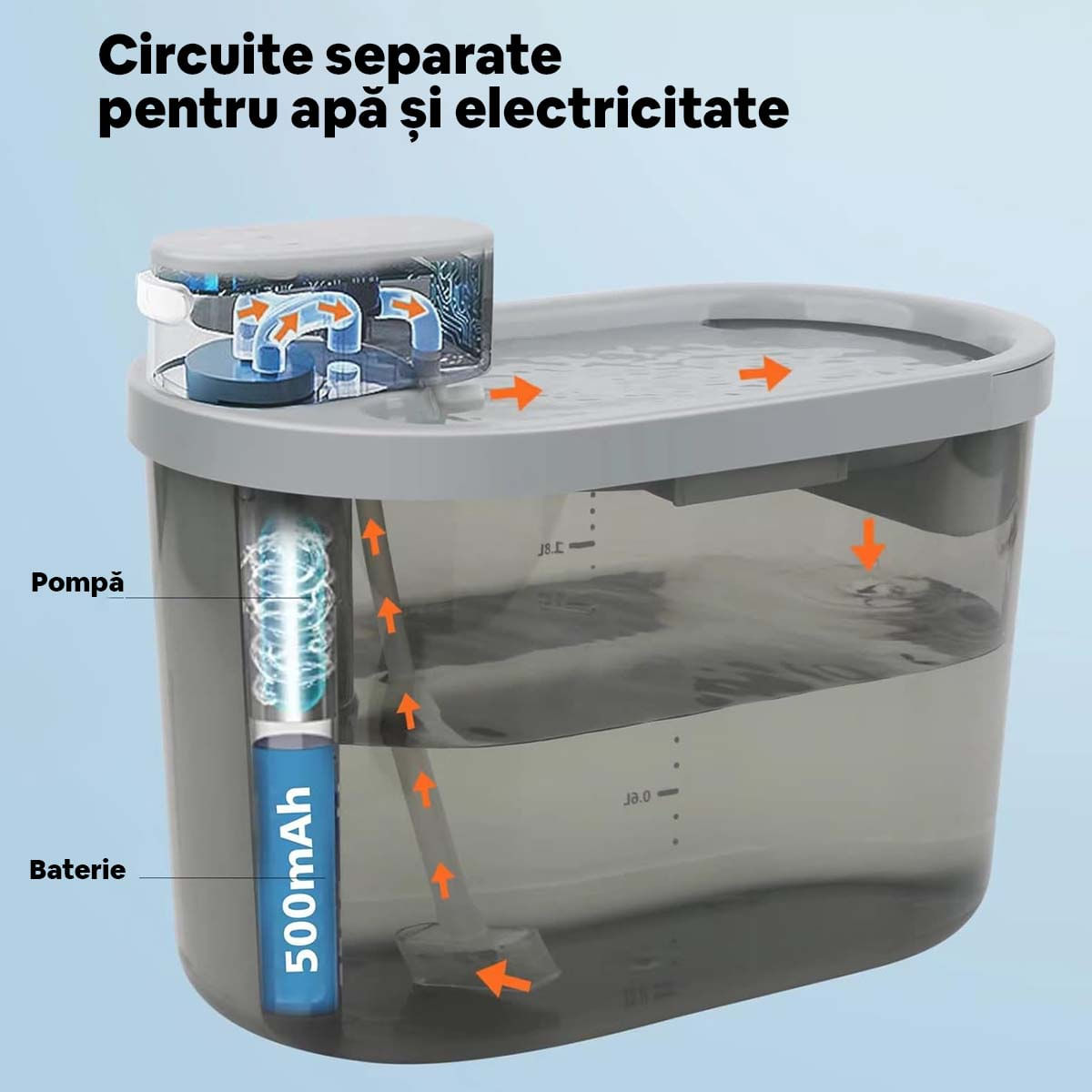 PETIZER Fântâna cu Senzor Mișcare, Pisici și Câini Talie Mică, 2.2 L PETIZER Fântâna cu Senzor Mișcare, Pisici și Câini Talie Mică, 2.2 L - poza 3