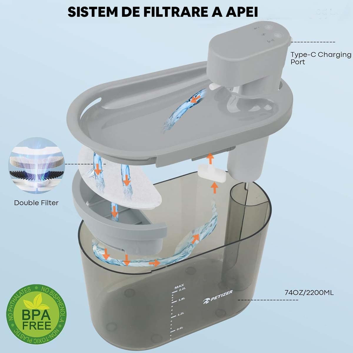 PETIZER Fântâna cu Senzor Mișcare, Pisici și Câini Talie Mică, 2.2 L PETIZER Fântâna cu Senzor Mișcare, Pisici și Câini Talie Mică, 2.2 L - poza 5