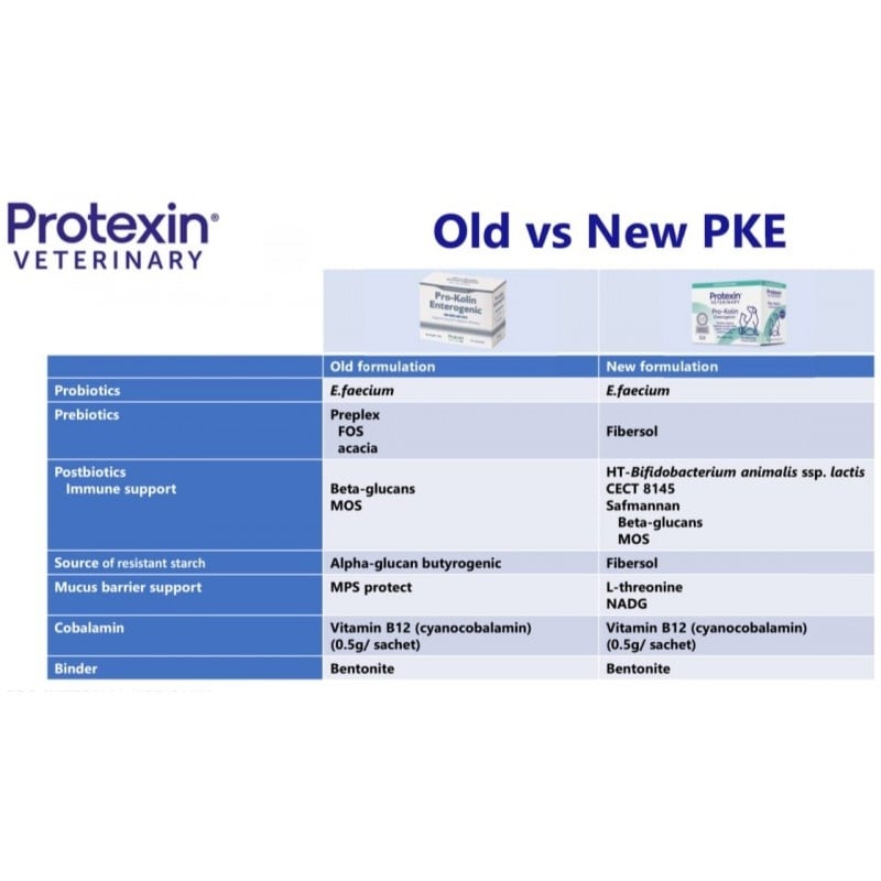 Protexin Pro-Kolin Enterogenic, plicuri - poza 3