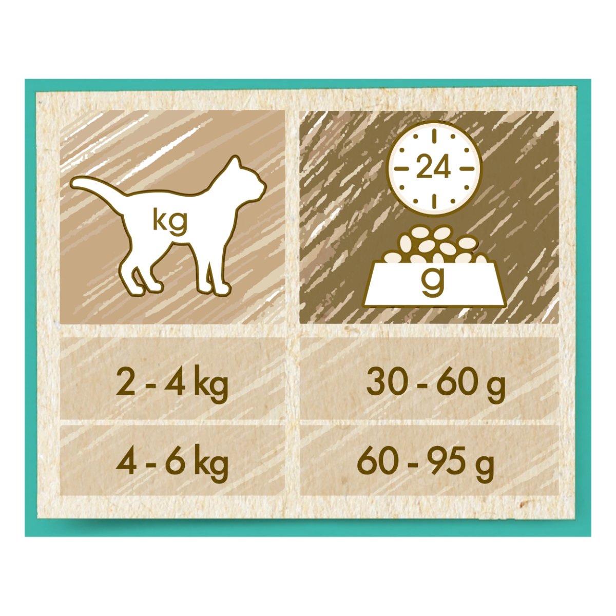 PURINA Cat Chow Hairball Control, Pui, hrană uscată pentru pisici, limitarea ghemurilor de blană, 15kg - poza 5