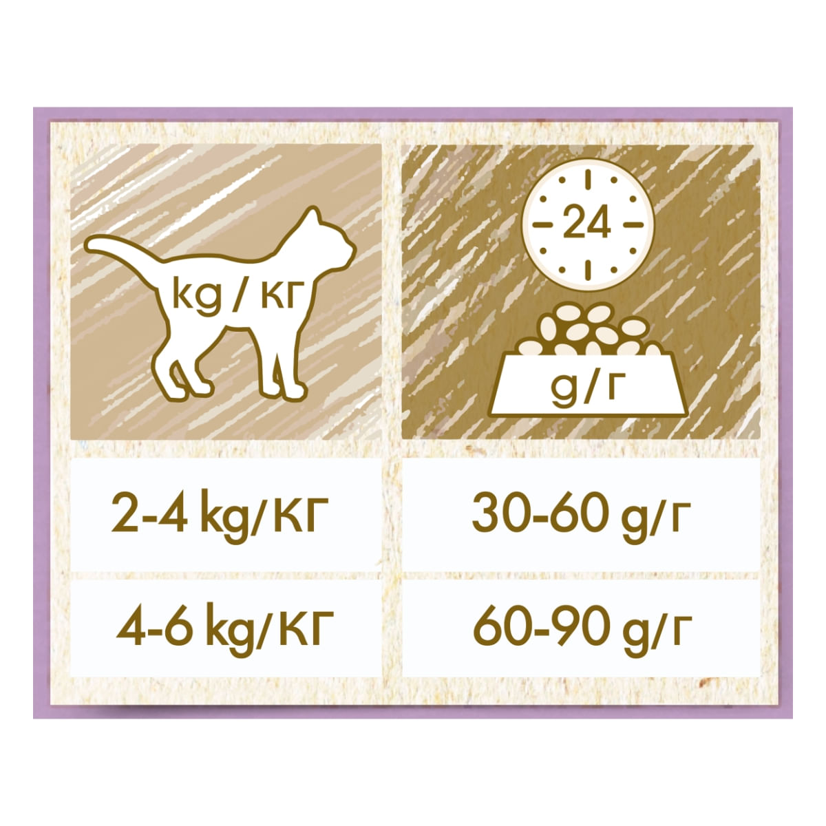 PURINA Cat Chow Sensitive, Somon, hrană uscată pentru pisici, sensibilități digestive, 1.5kg - poza 5