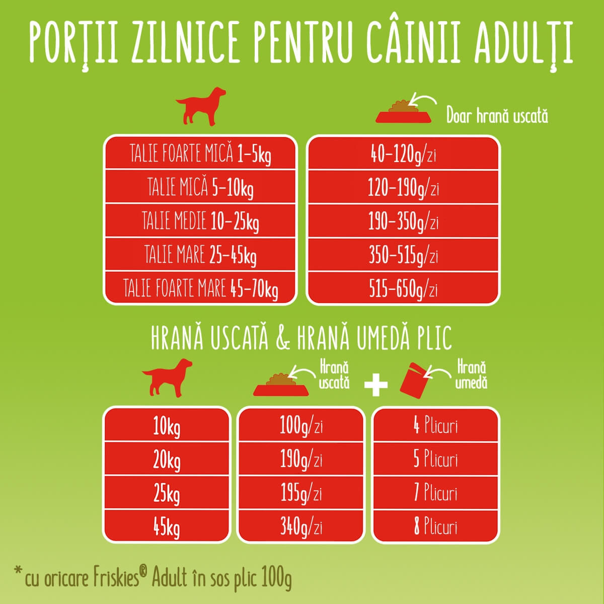 PURINA Friskies Adult Active, Vită, hrană uscată câini, activitate intensă, 15kg - poza 5