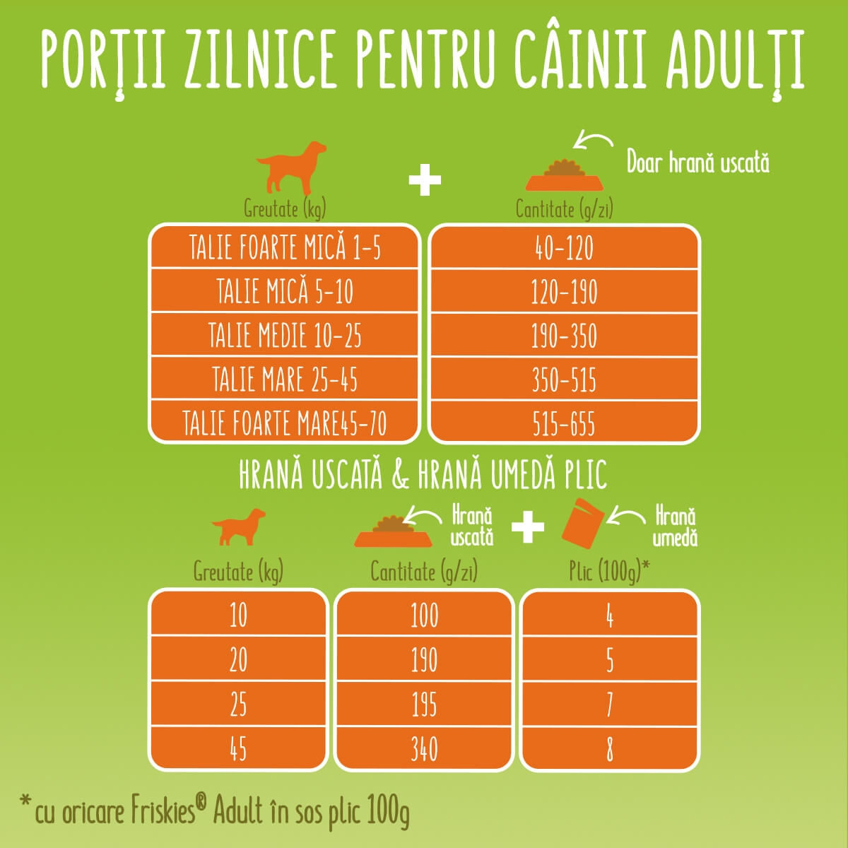 PURINA Friskies Adult Balance, Pui cu Legume, hrană uscată câini, 10kg - poza 4