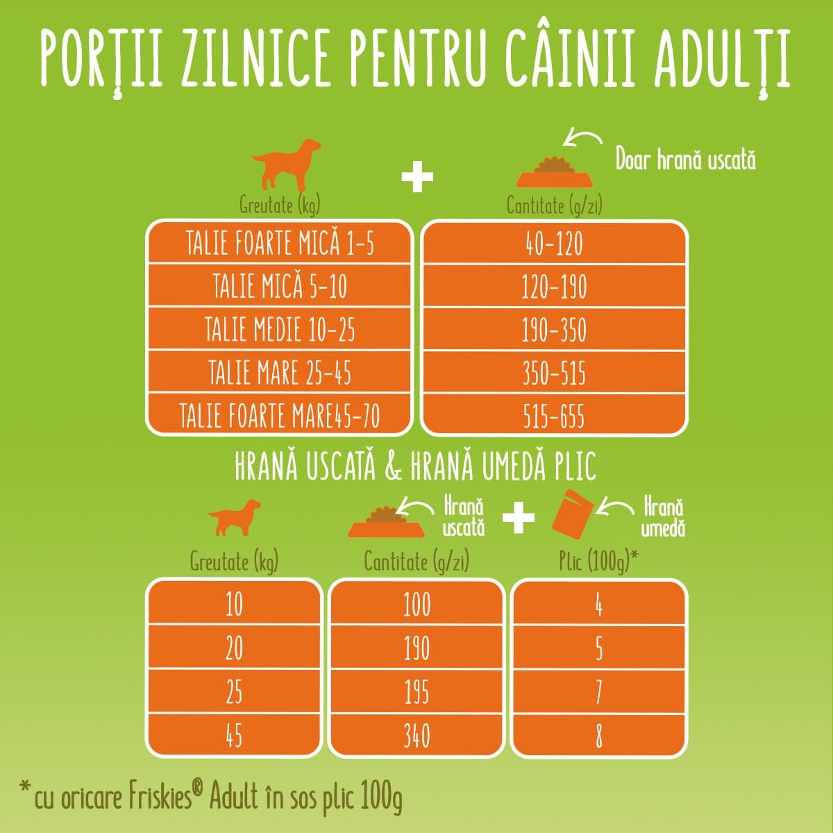 PURINA Friskies Adult Balance, Pui cu Legume, hrană uscată câini, 15kg - poza 3