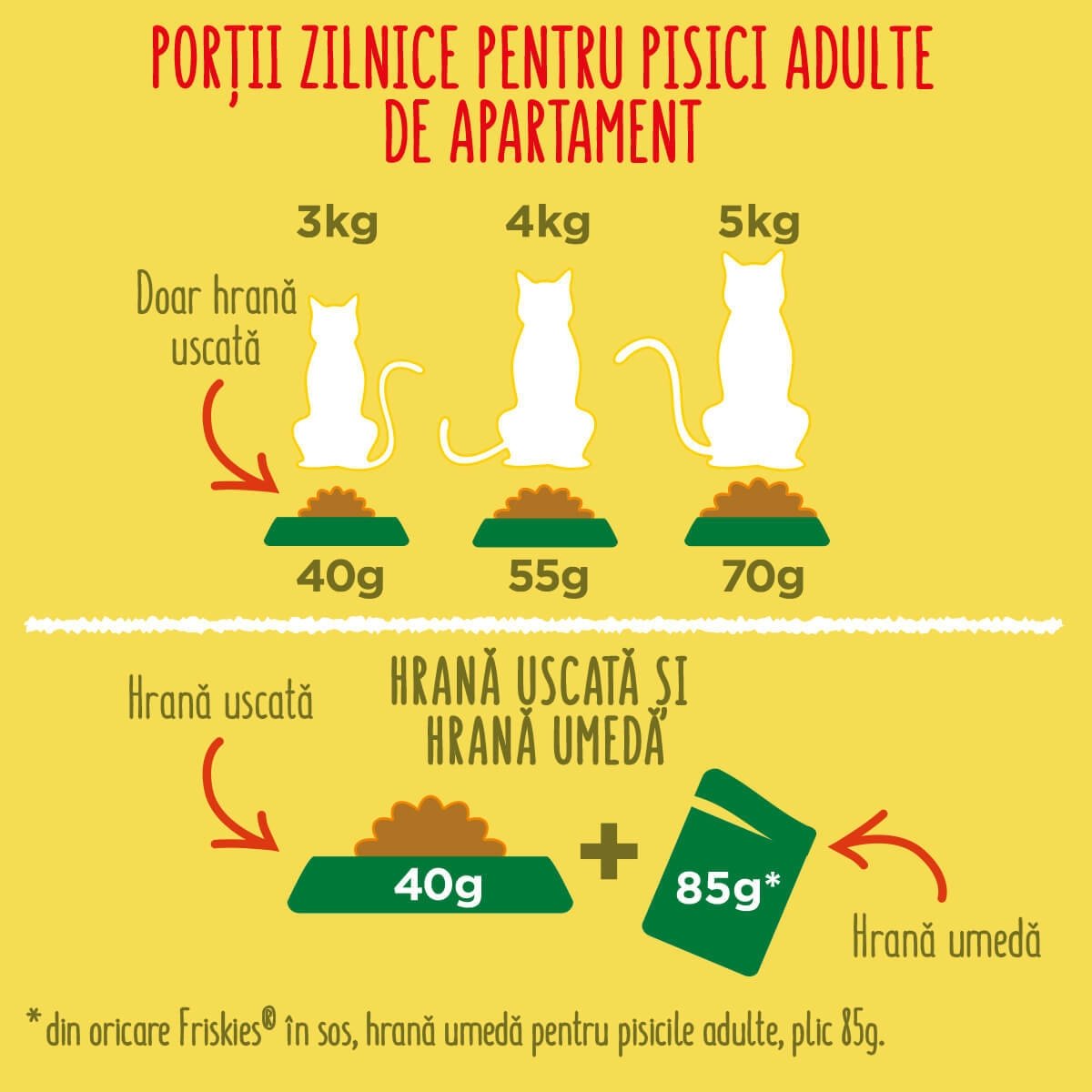 PURINA Friskies Adult Indoor, Pui cu Legume, hrană uscată pisici de interior, 10kg - poza 2