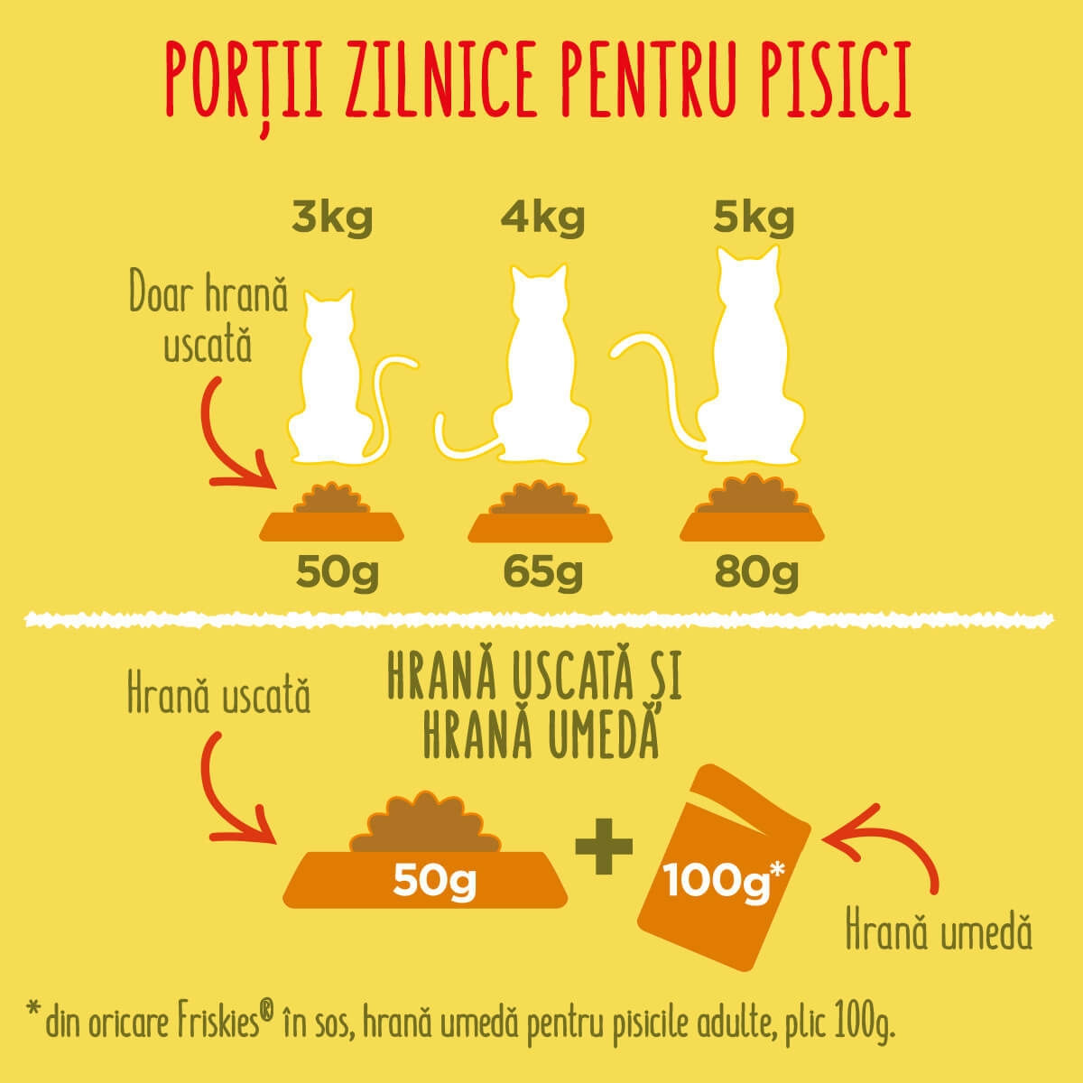 PURINA Friskies Adult, Vită și Pui cu Legume, hrană uscată pisici, 10kg - poza 3