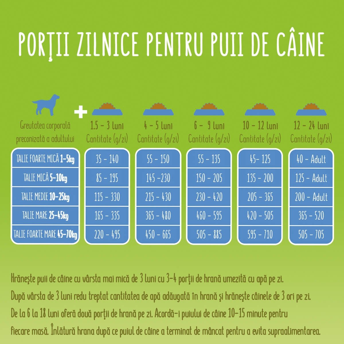 PURINA Friskies Junior, Pui cu Legume, hrană uscată câini junior, 15kg - poza 2