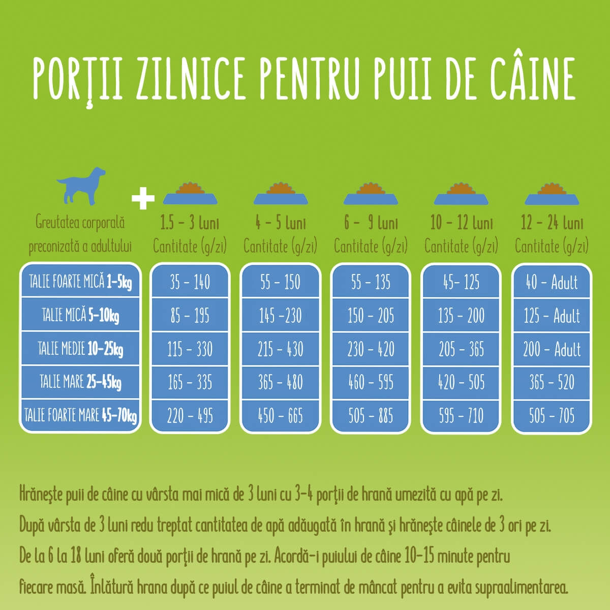 PURINA Friskies Junior, Pui cu Legume, hrană uscată câini junior, 2.4kg - poza 5