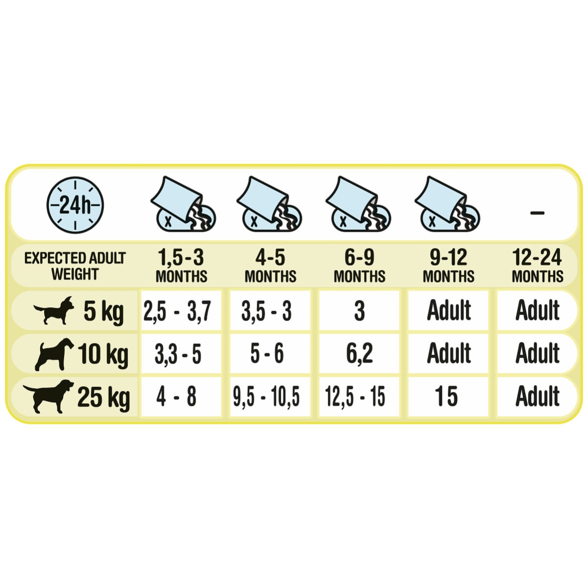 PURINA Friskies Junior, Pui cu Morcov, multipack plic hrană umedă câini, (în sos), 100g x 4 - poza 2