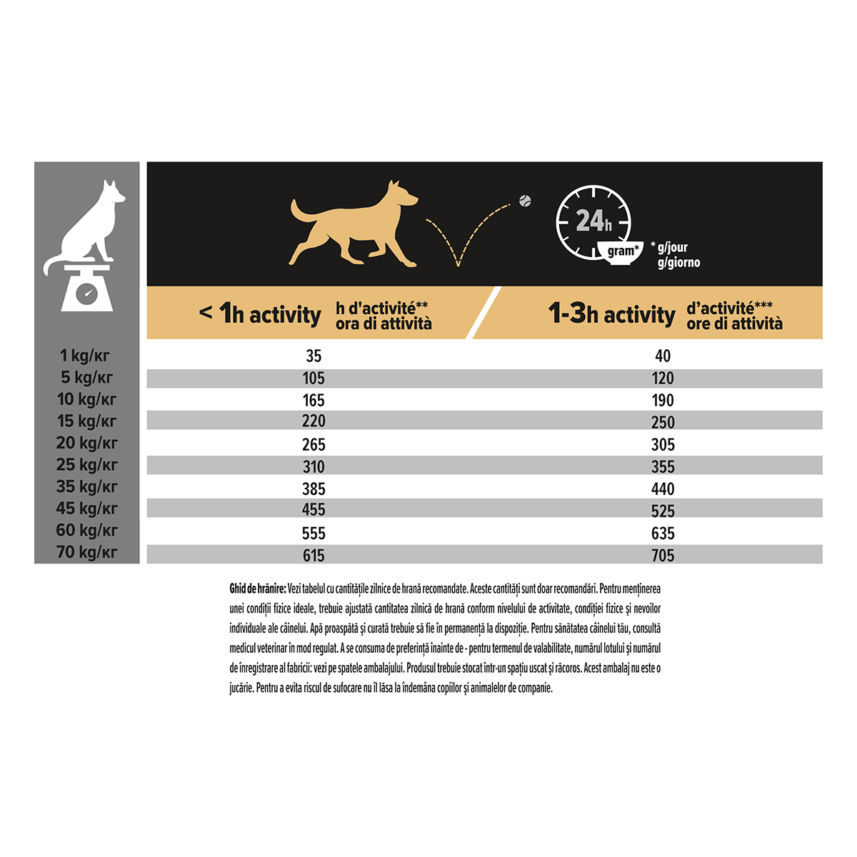 PURINA Pro Plan Adult M, Pui, hrană uscată câini, 14kg - poza 2