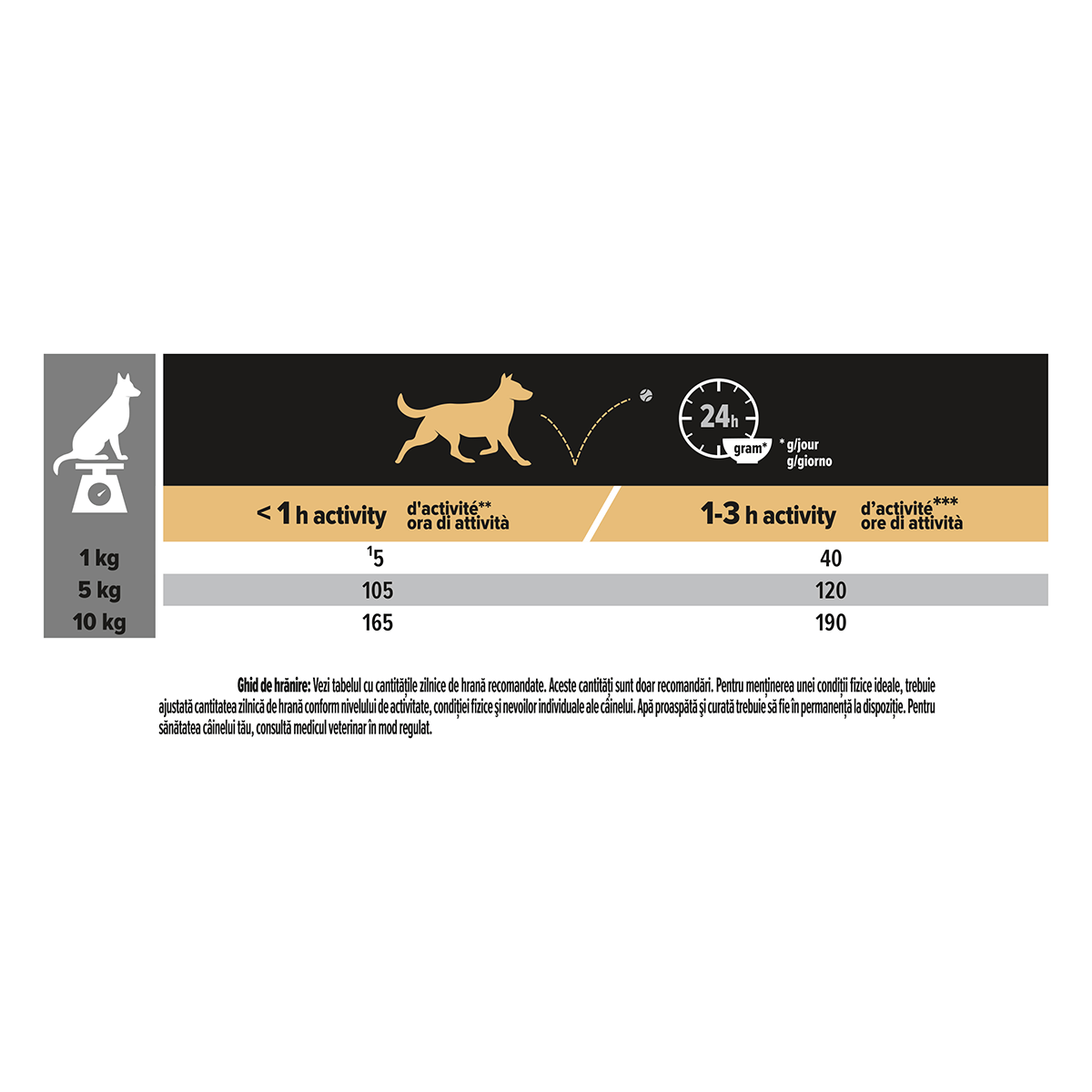 PURINA Pro Plan Adult S, Pui, hrană uscată câini, 3kg - poza 2