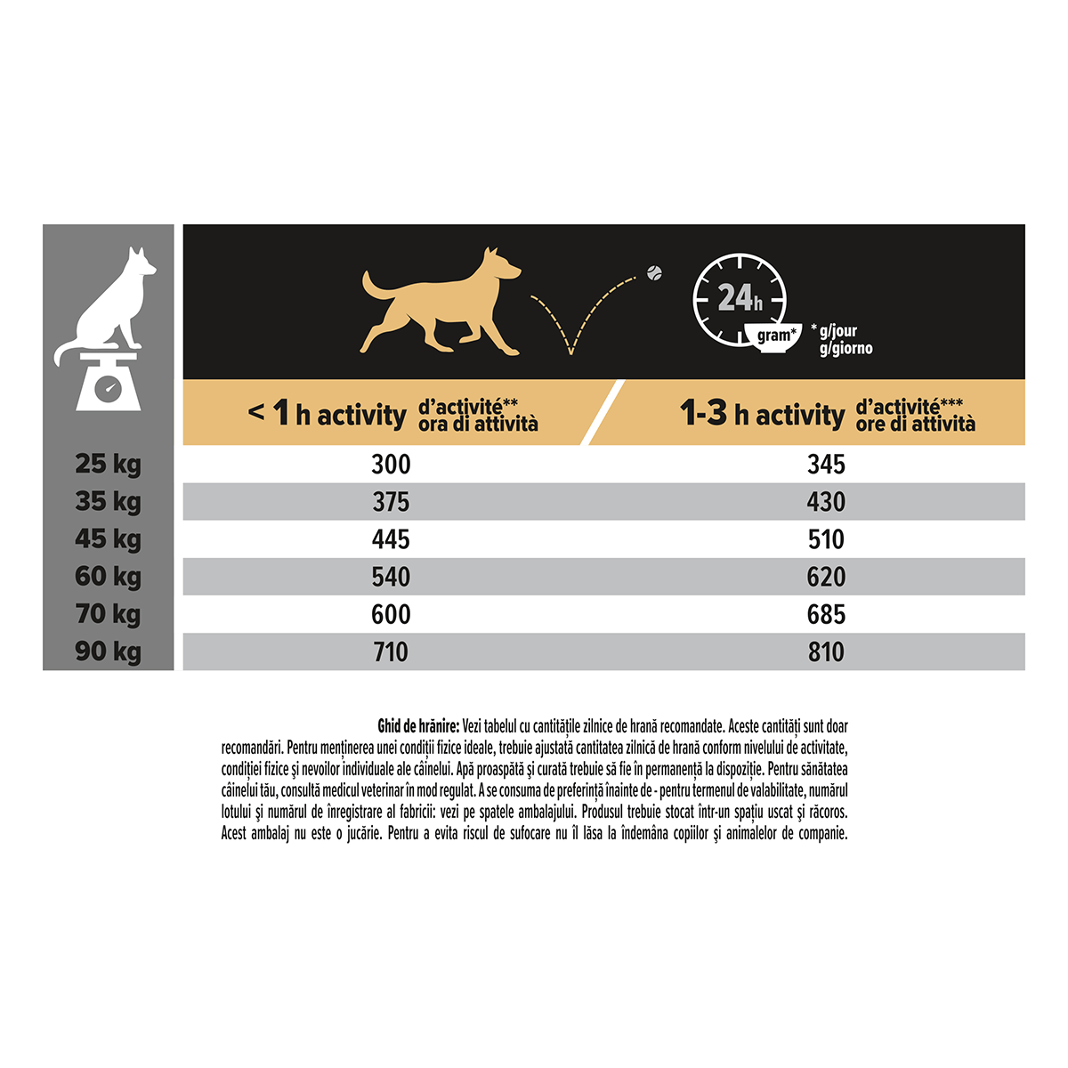 PURINA Pro Plan Athletic Adult L, Pui, hrană uscată câini, constituție atletică, 14kg - poza 4