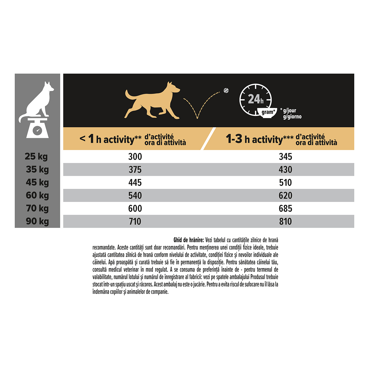 PURINA Pro Plan Athletic Adult L Sensitive Digestion, Miel, hrană uscată câini, sensibilități digestive, 14kg - poza 5