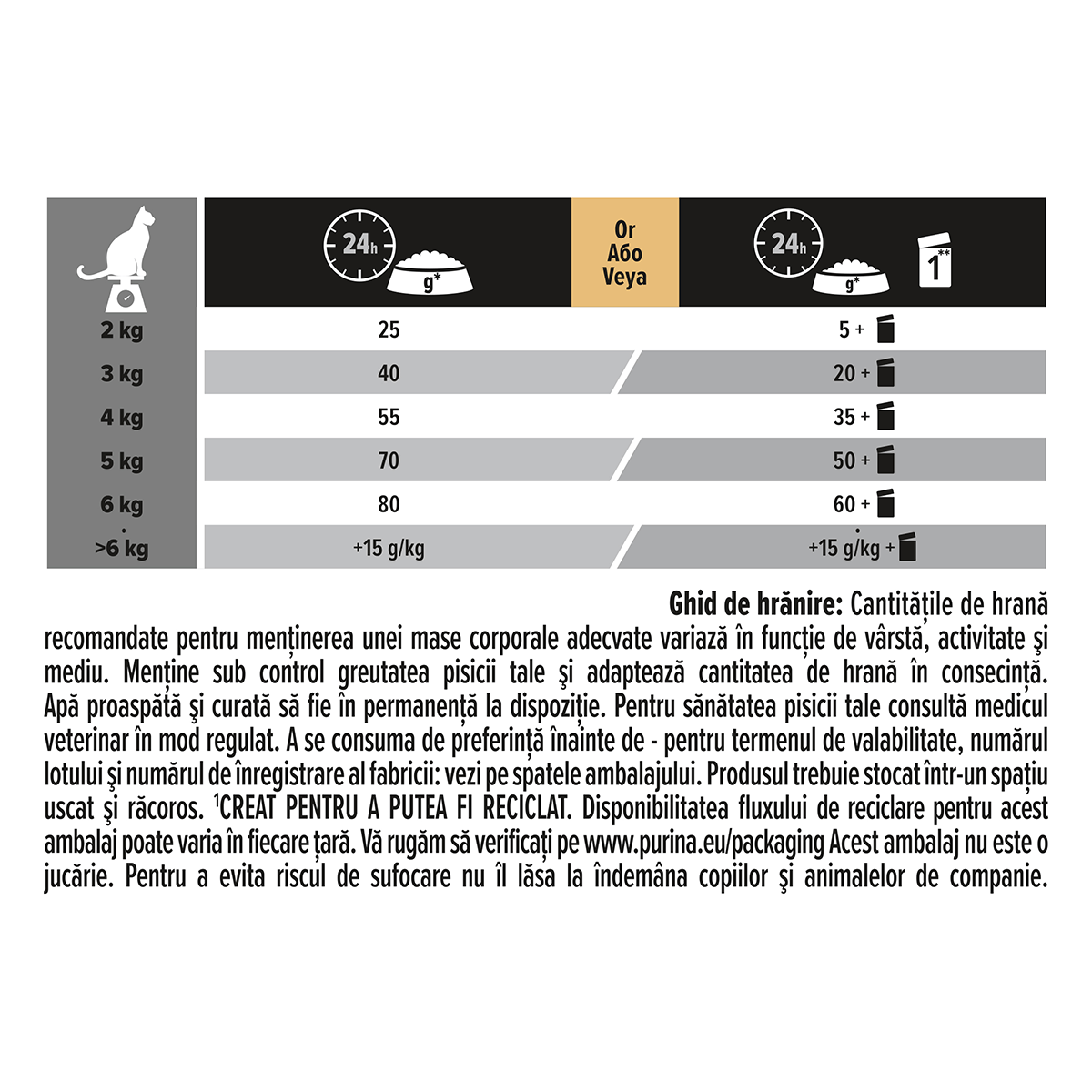 PURINA Pro Plan Delicate OptiDigest Adult, Curcan, hrană uscată pisici, sensibiltăți digestive, 1.5kg - poza 4