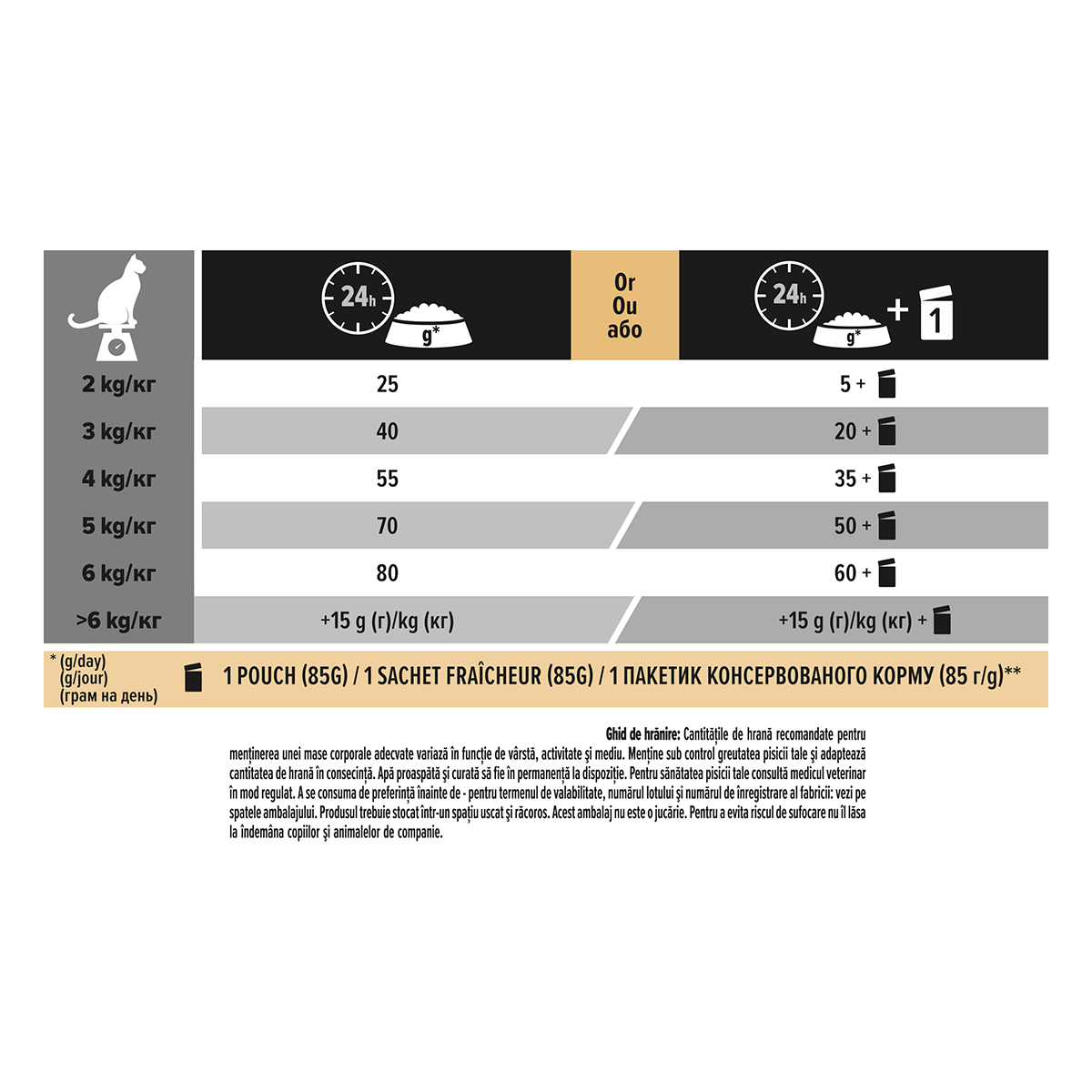 PURINA Pro Plan Delicate OptiDigest Adult, Curcan, hrană uscată pisici, sensibiltăți digestive, 10kg - poza 4