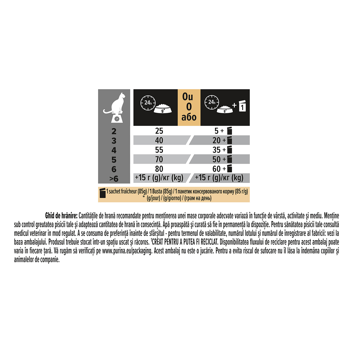 PURINA Pro Plan Delicate OptiDigest Adult, Curcan, hrană uscată pisici, sensibiltăți digestive, 400g - poza 2