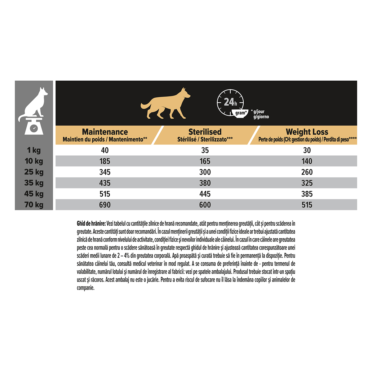 PURINA Pro Plan Light/Sterilised Adult S-XL, Pui, hrană uscată câini sterilizați, 14kg - poza 2