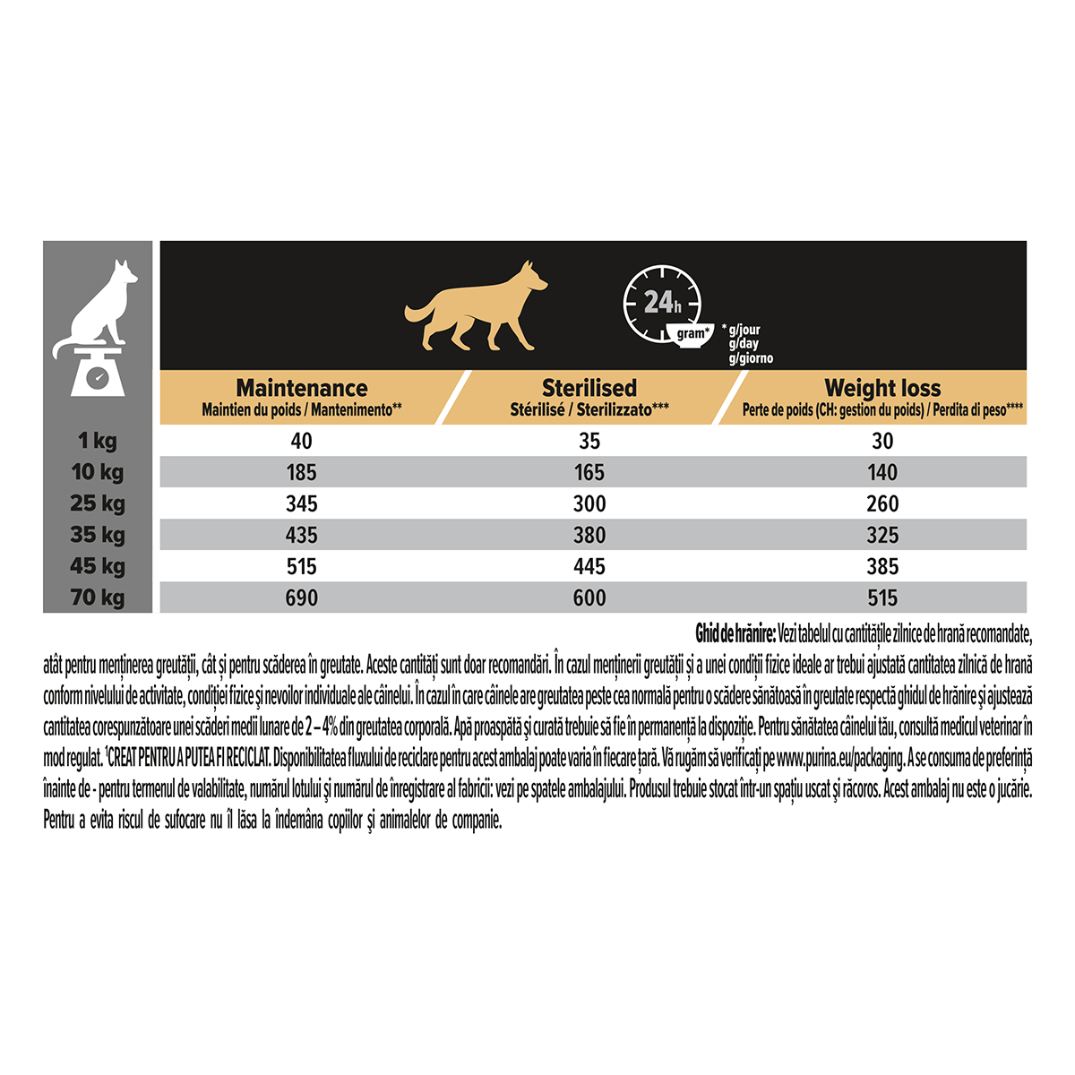 PURINA Pro Plan Light/Sterilised Adult S-XL, Pui, hrană uscată câini sterilizați, 3kg - poza 4