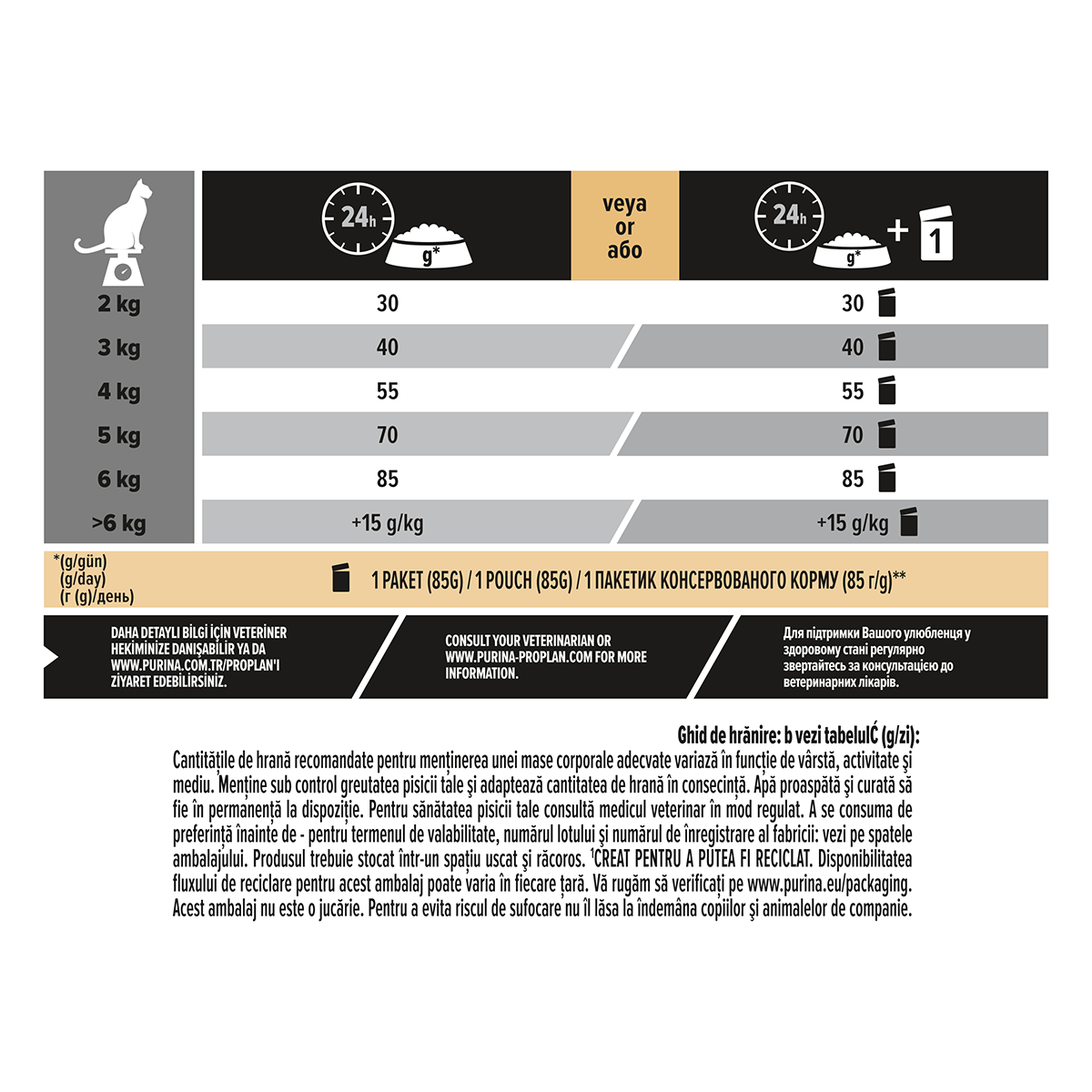 PURINA Pro Plan Original OptiRenal Adult, Pui, hrană uscată pisici, afecțiuni renale, 1.5kg - poza 2