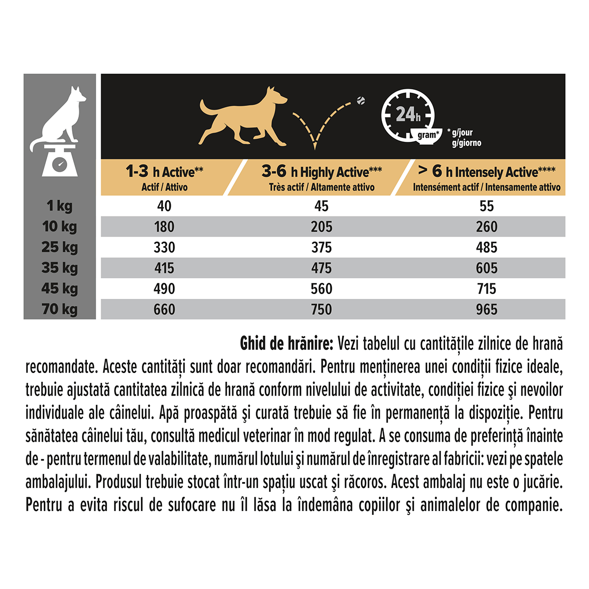 PURINA Pro Plan Performance Adult S-XL, Pui, hrană uscată câini, activitate intensă, 14kg - poza 5