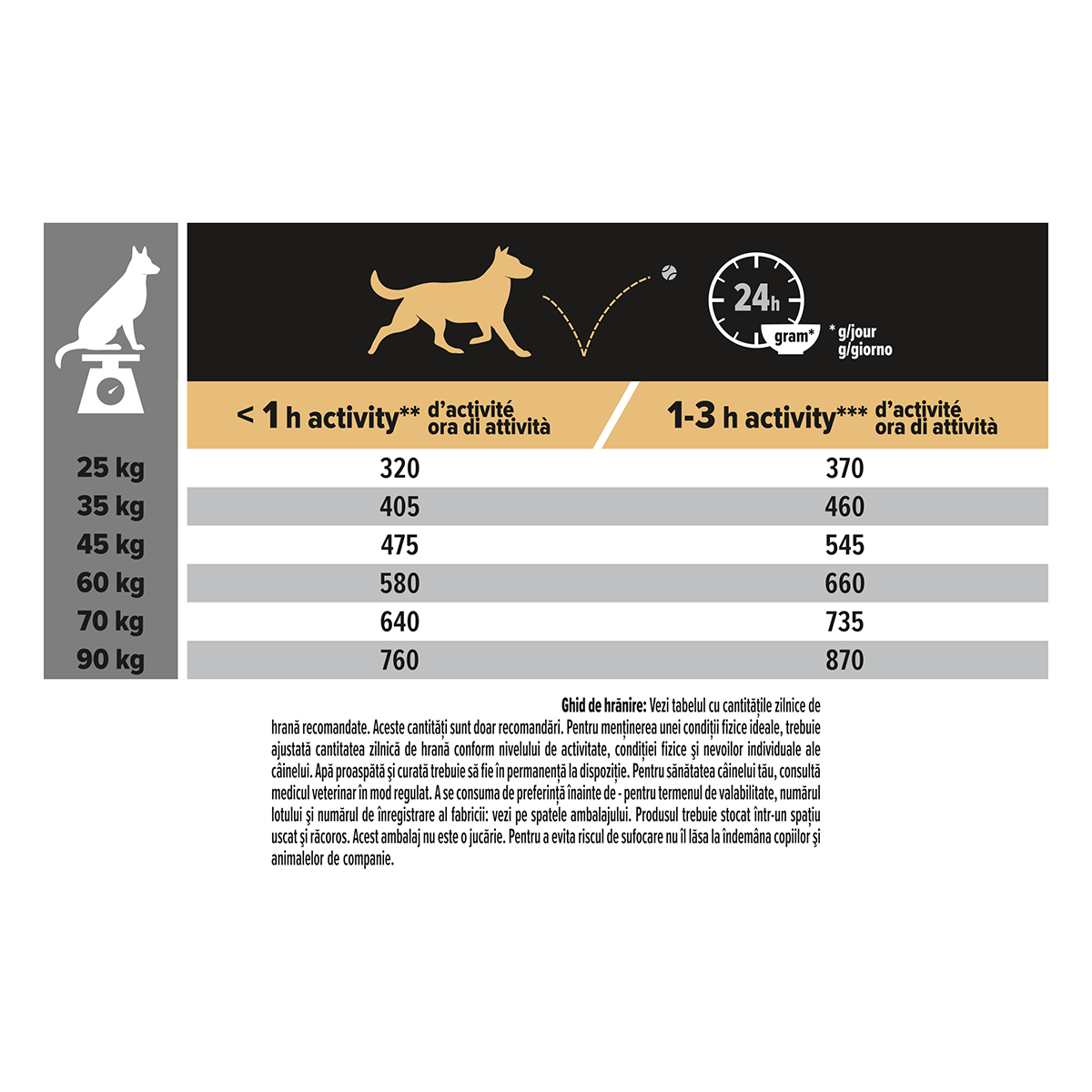 PURINA Pro Plan Robust Adult L Sensitive Digestion, Miel, hrană uscată câini, sensibilități digestive, 14kg - poza 5
