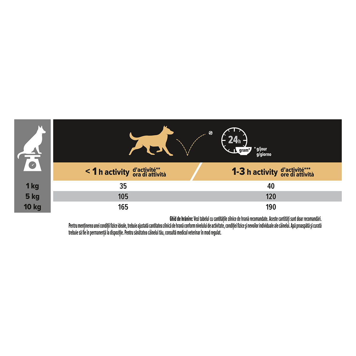PURINA Pro Plan Sensitive Digestion Adult XS-S, Miel, hrană uscată câini, sensibilități digestive, 3kg - poza 2
