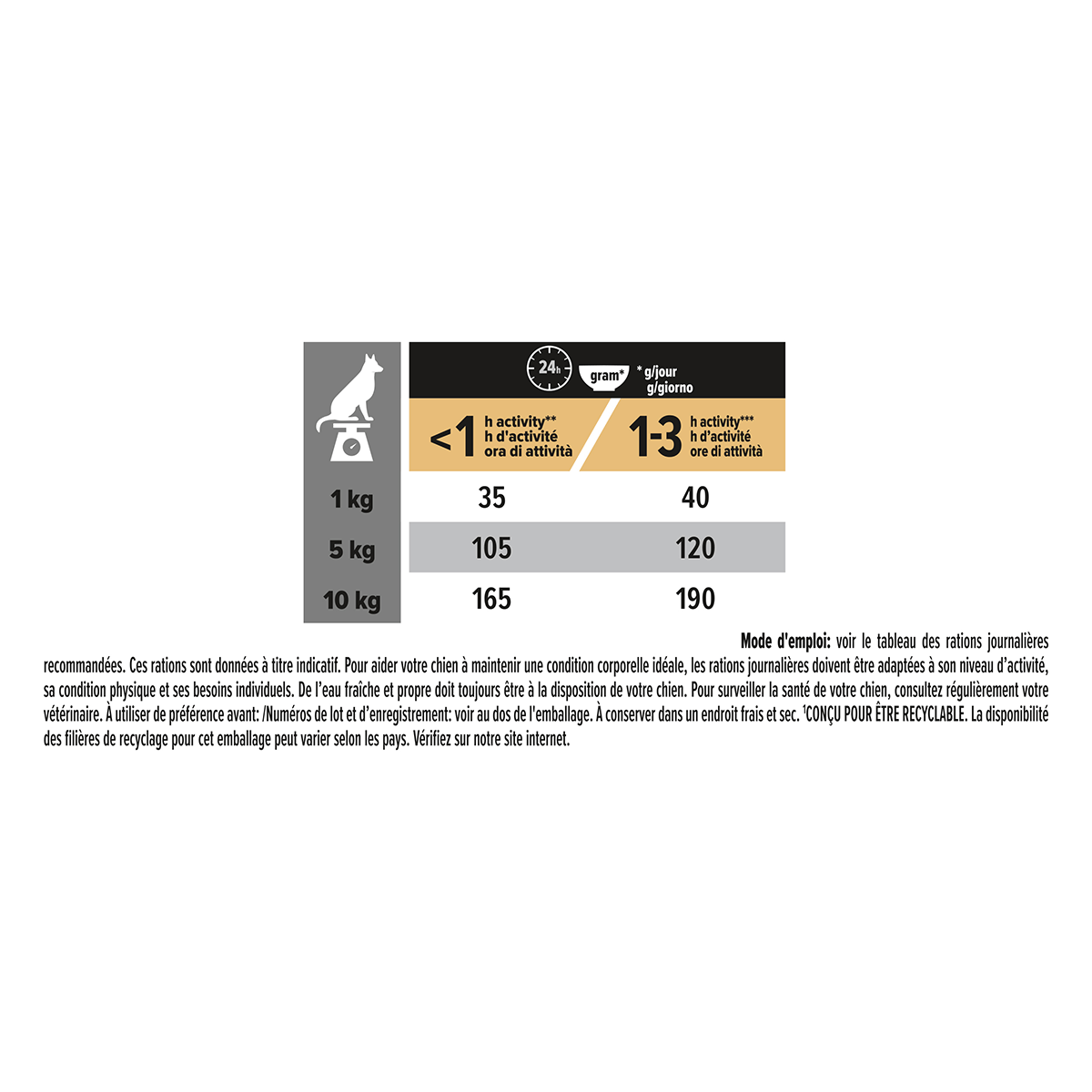 PURINA Pro Plan Sensitive Digestion Adult XS-S, Miel, hrană uscată câini, sensibilități digestive, 700g - poza 3