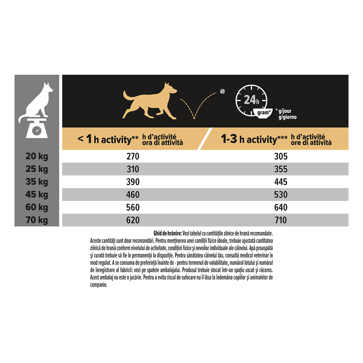 PURINA Pro Plan Sensitive Digestion Medium Adult, M, Miel, hrană uscată câini, sistem digestiv PURINA Pro Plan Sensitive Digestion Adult M, Miel, hrană uscată câini, sensibilități digestive, 14+2.5kg GRATUIT - poza 5