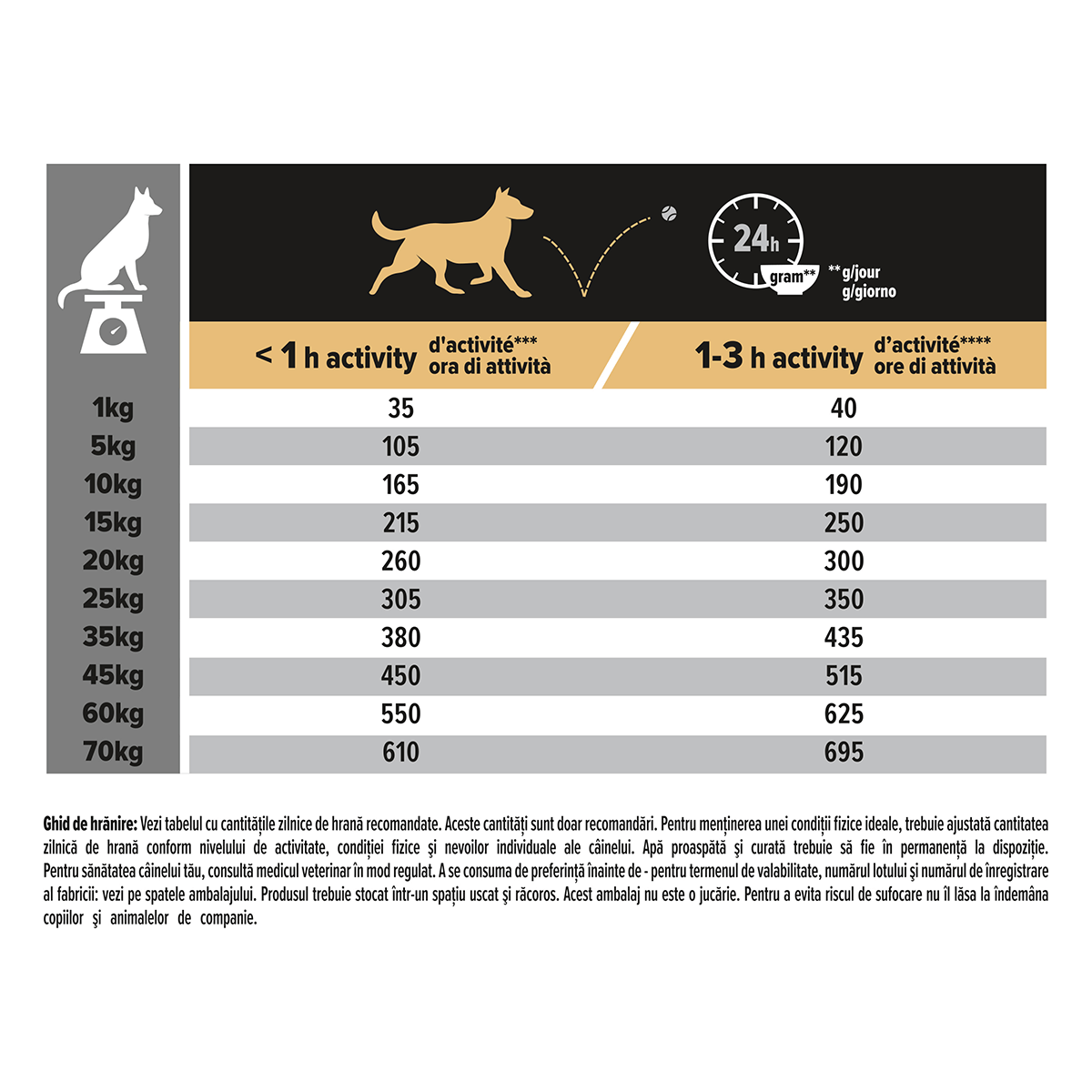 PURINA Pro Plan Sensitive Skin Adult M, Somon, hrană uscată câini, piele și blană, 14kg - poza 4