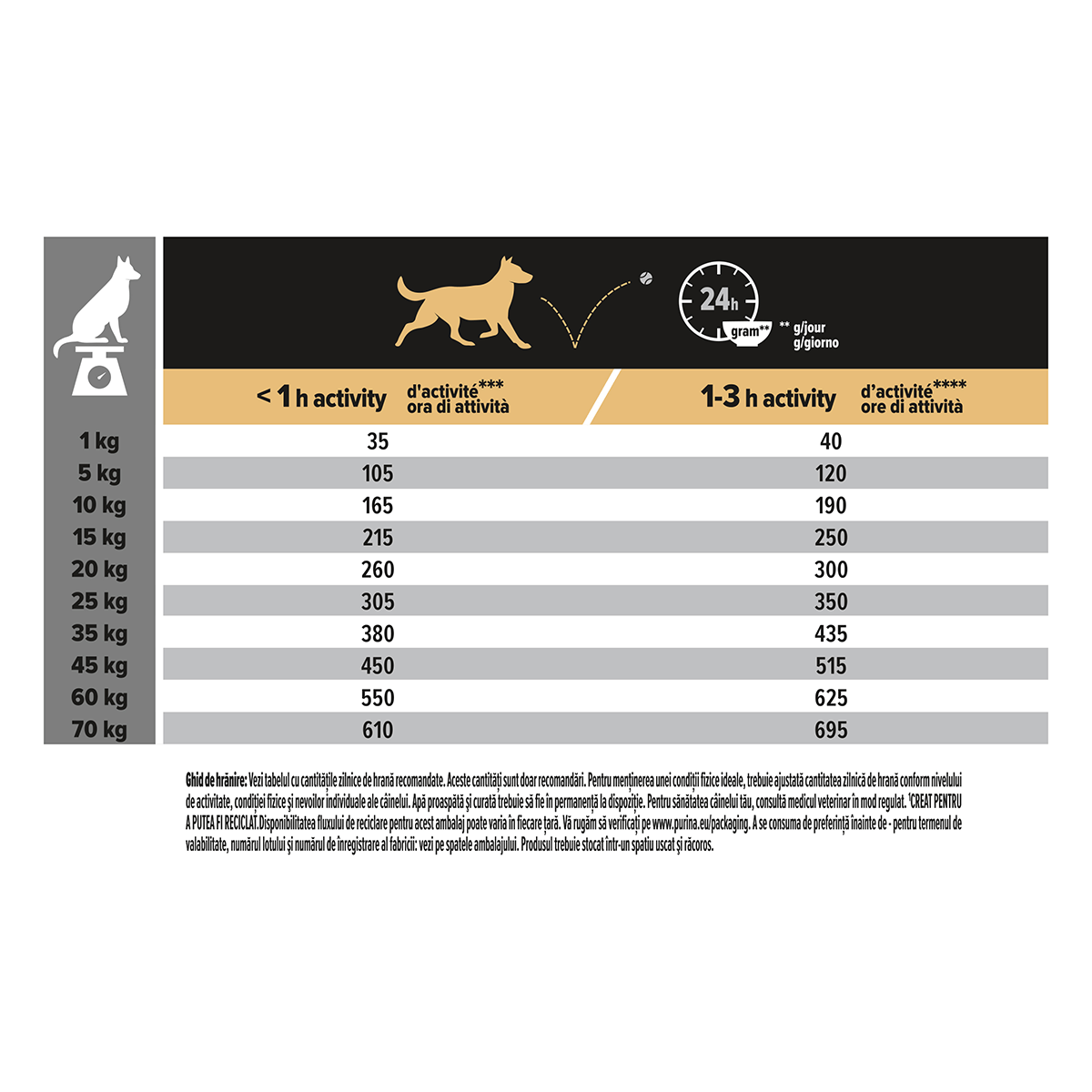 PURINA Pro Plan Sensitive Skin Adult M, Somon, hrană uscată câini, piele și blană, 3kg - poza 5