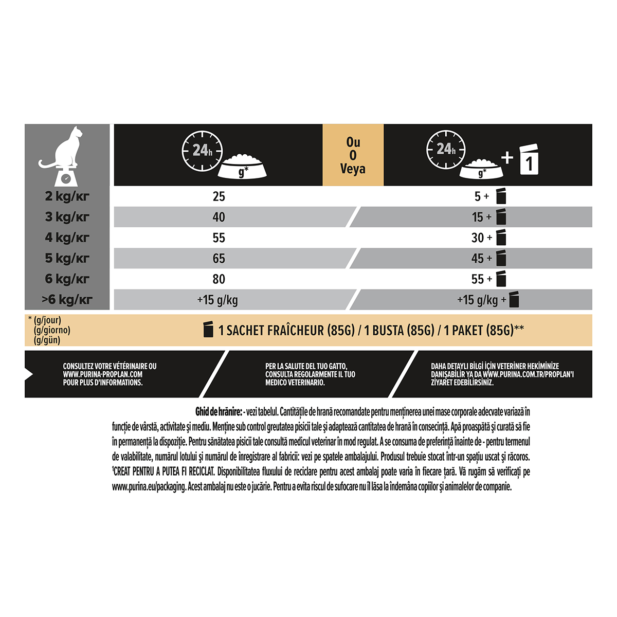 PURINA Pro Plan Sterilised OptiDigest, Pui, hrană uscată pisici sterilizate, 1.5kg - poza 5