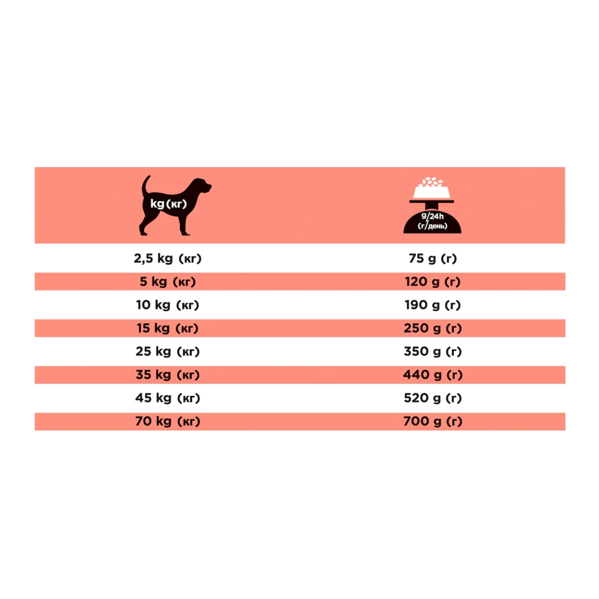 PURINA Pro Plan Veterinary Diets Diabetes Management, dietă veterinară câini, hrană uscată, controlul glucozei, 3kg - poza 3