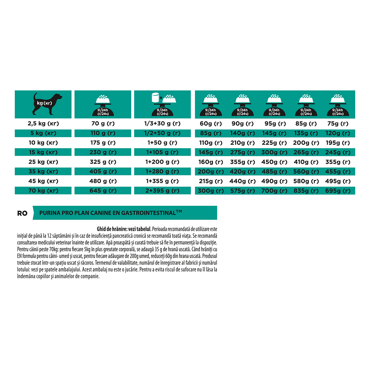 PURINA Pro Plan Veterinary Diets Gastrointestinal, dietă veterinară câini, hrană uscată, afecțiuni digestive, 12kg - poza 5