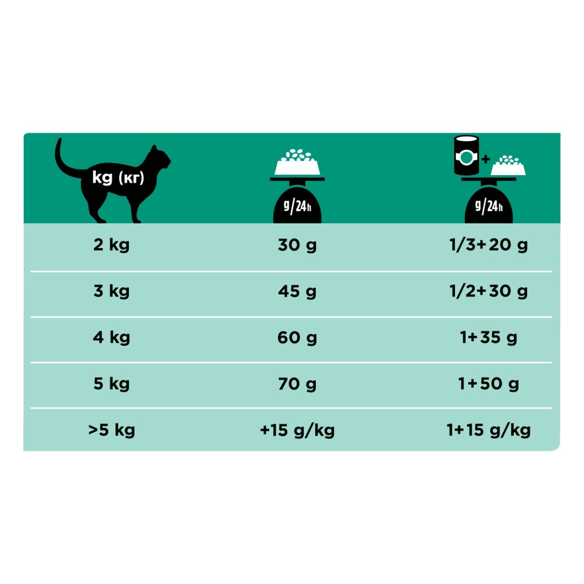 PURINA Pro Plan Veterinary Diets Gastrointestinal, dietă veterinară pisici, hrană uscată, afecțiuni digestive, 5kg - poza 2