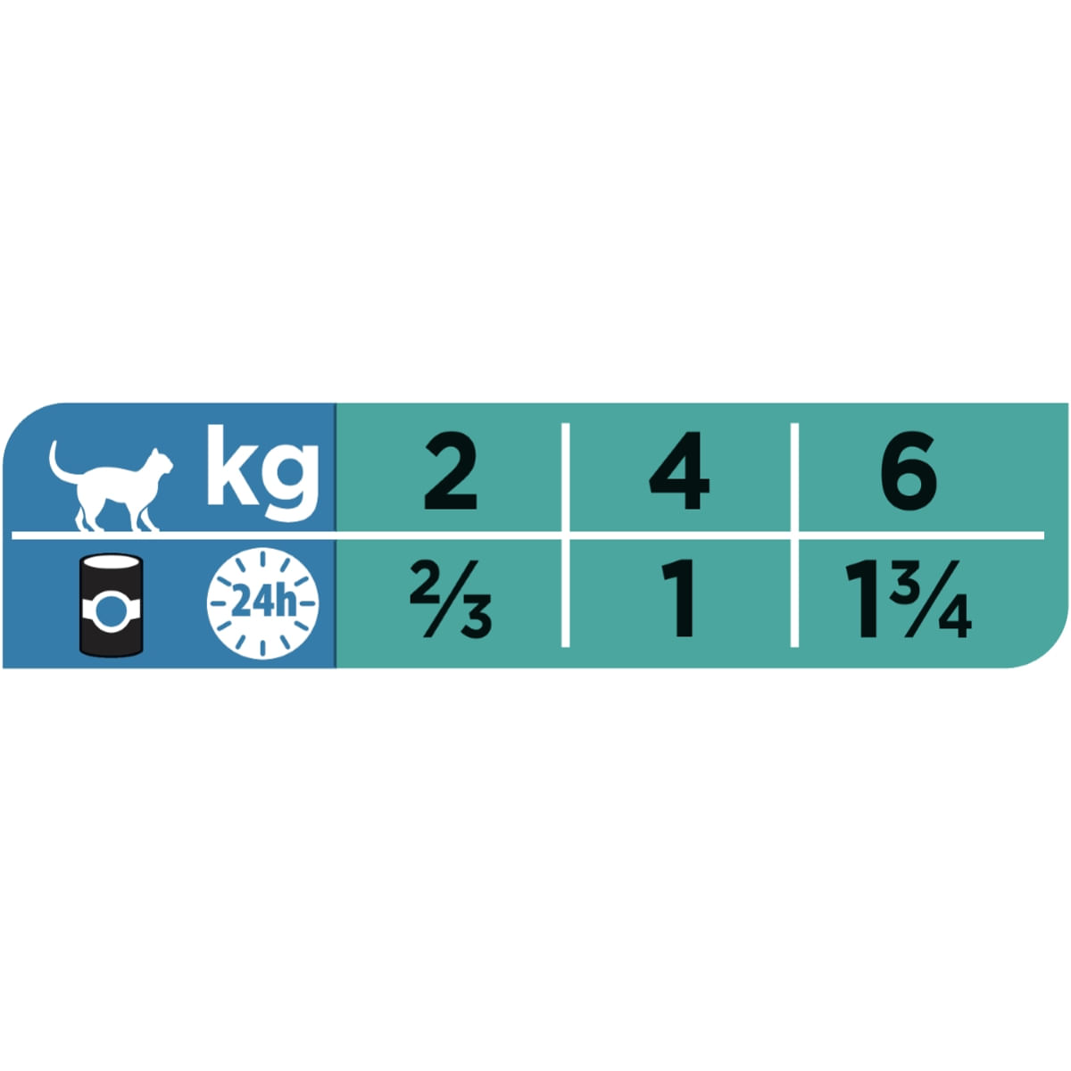 PURINA Pro Plan Veterinary Diets Gastrointestinal Mousse, dietă veterinară pisici, conservă hrană umedă, afecțiuni digestive, 195g - poza 2
