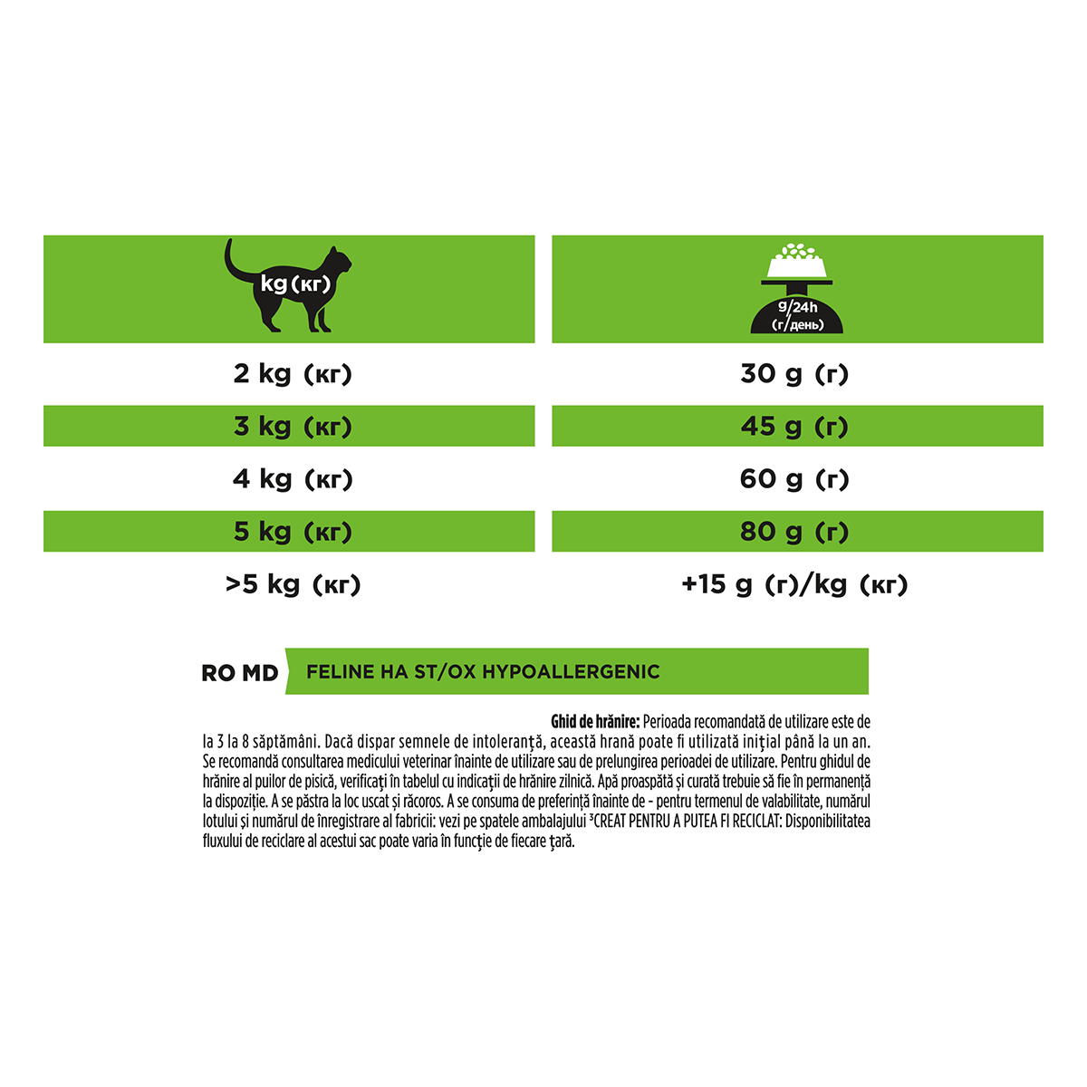 PURINA Pro Plan Veterinary Diets Hypoallergenic, dietă veterinară pisici, hrană uscată, afecțiuni digestive și dermatologice, 3.5kg - poza 5