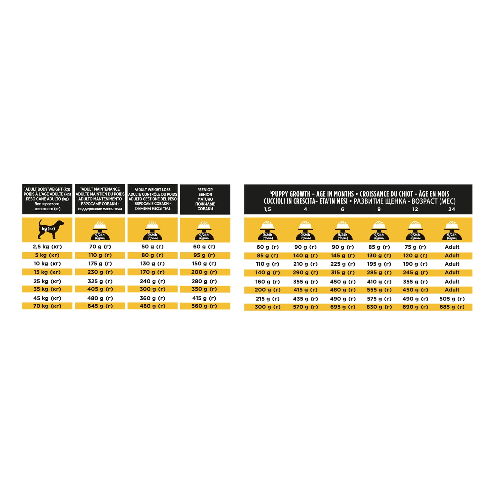 PURINA Pro Plan Veterinary Diets Joint Mobility, dietă veterinară câini, hrană uscată, afecțiuni articulare, 12kg - poza 5