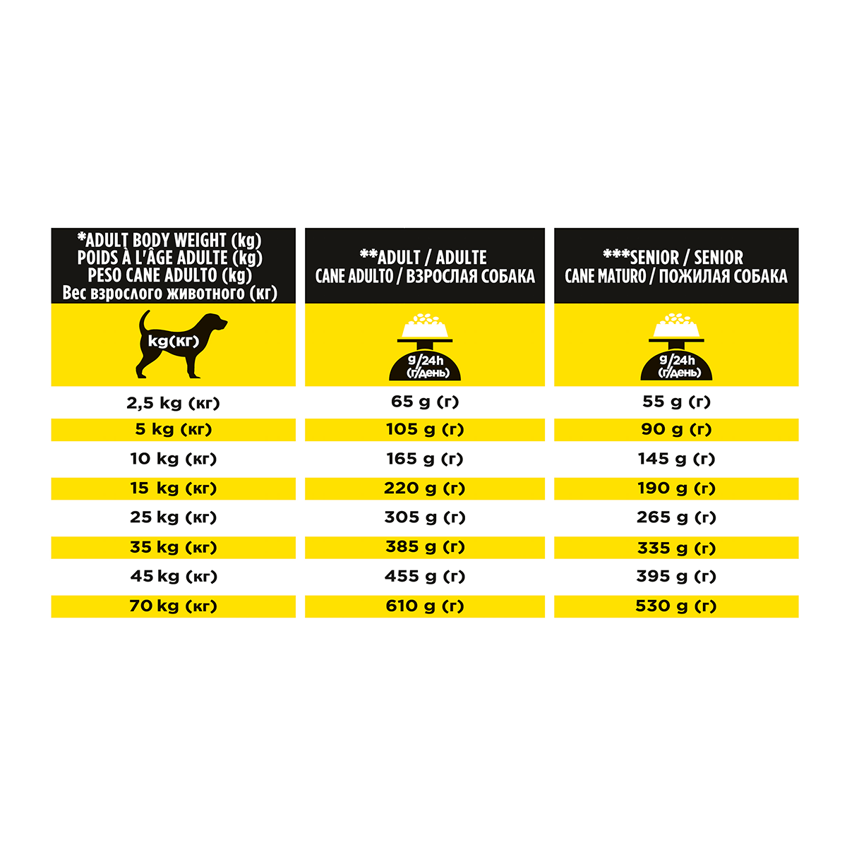 PURINA Pro Plan Veterinary Diets NeuroCare, dietă veterinară câini, hrană uscată, suport neurologic, 3kg - poza 3