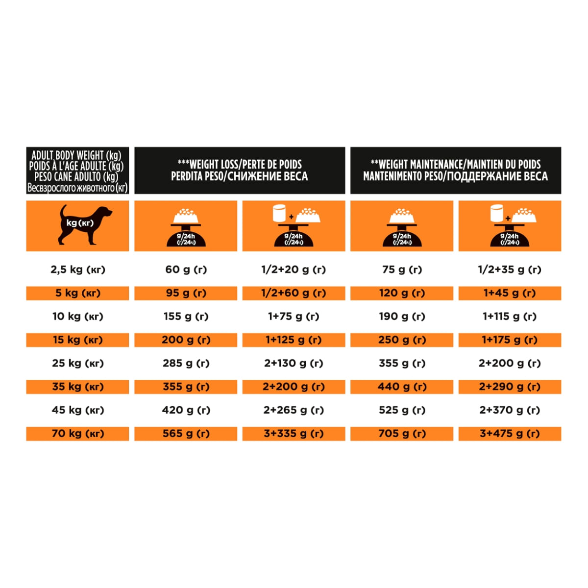 PURINA Pro Plan Veterinary Diets Obesity Management, dietă veterinară câini, hrană uscată, managementul greutății, 12kg - poza 4
