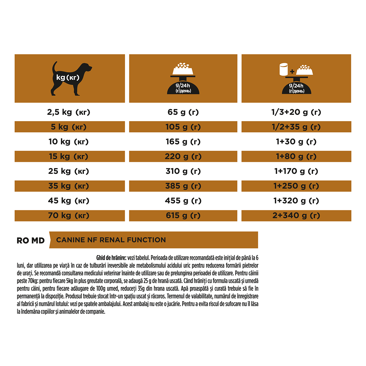 PURINA Pro Plan Veterinary Diets Renal Function, dietă veterinară câini, hrană uscată, afecțiuni renale, 3kg - poza 5