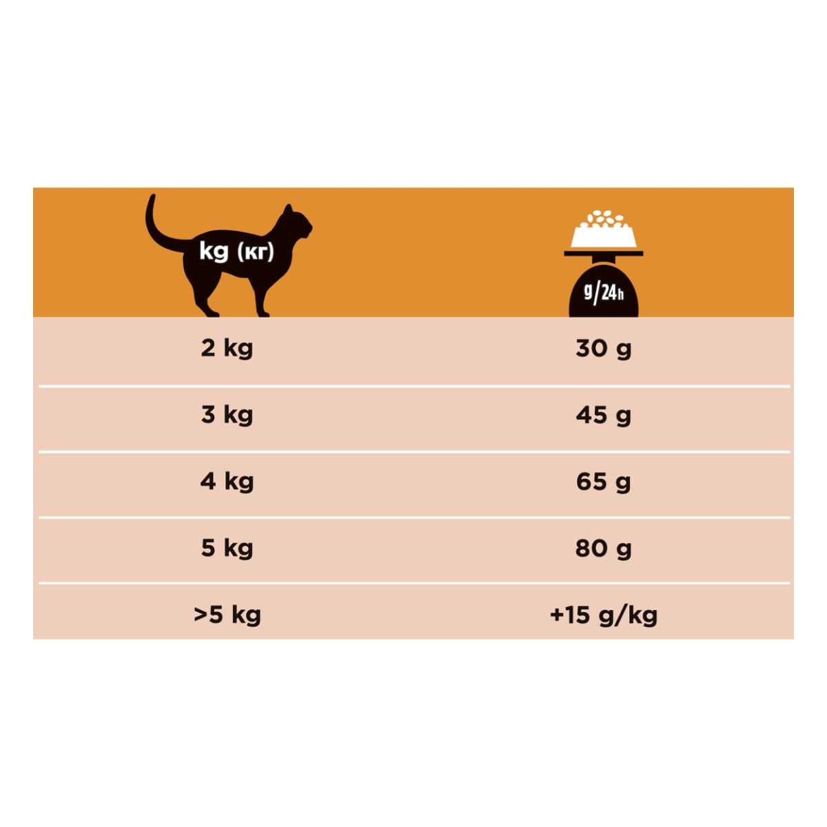 PURINA Pro Plan Veterinary Diets Renal Function, dietă veterinară pisici, hrană uscată, afecțiuni renale, 5kg - poza 2