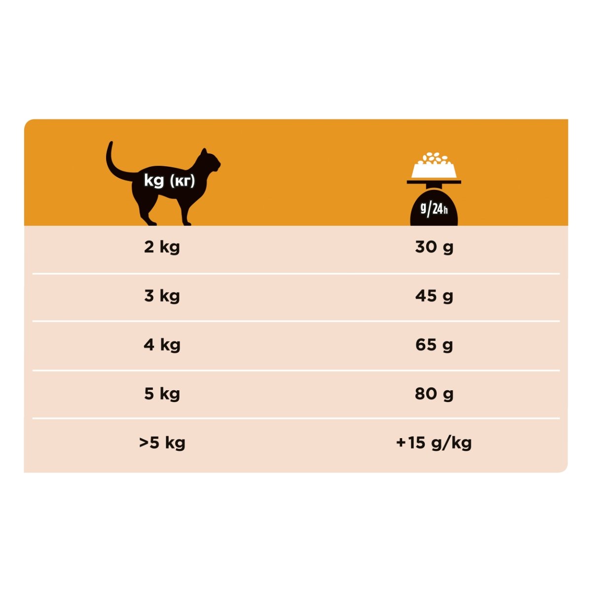 PURINA Pro Plan Veterinary Diets Renal Function, dietă veterinară pisici, hrană uscată, afecțiuni renale PURINA Pro Plan Veterinary Diets Early Care Renal Function, dietă veterinară pisici, hrană uscată, afecțiuni renale, 1.5kg - poza 2