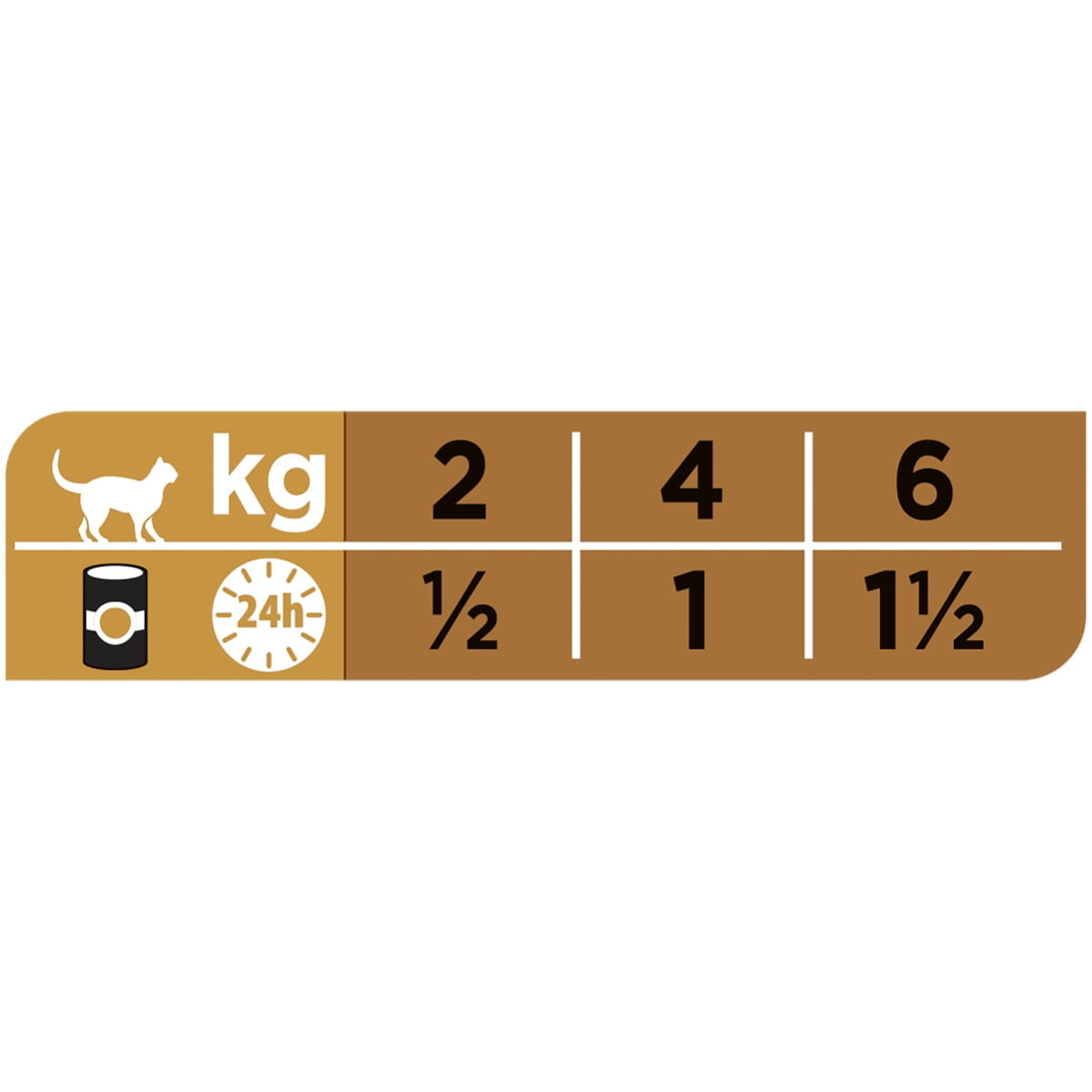 PURINA Pro Plan Veterinary Diets Renal Function Mousse, dietă veterinară pisici, conservă hrană umedă, afecțiuni renale, 195g - poza 2