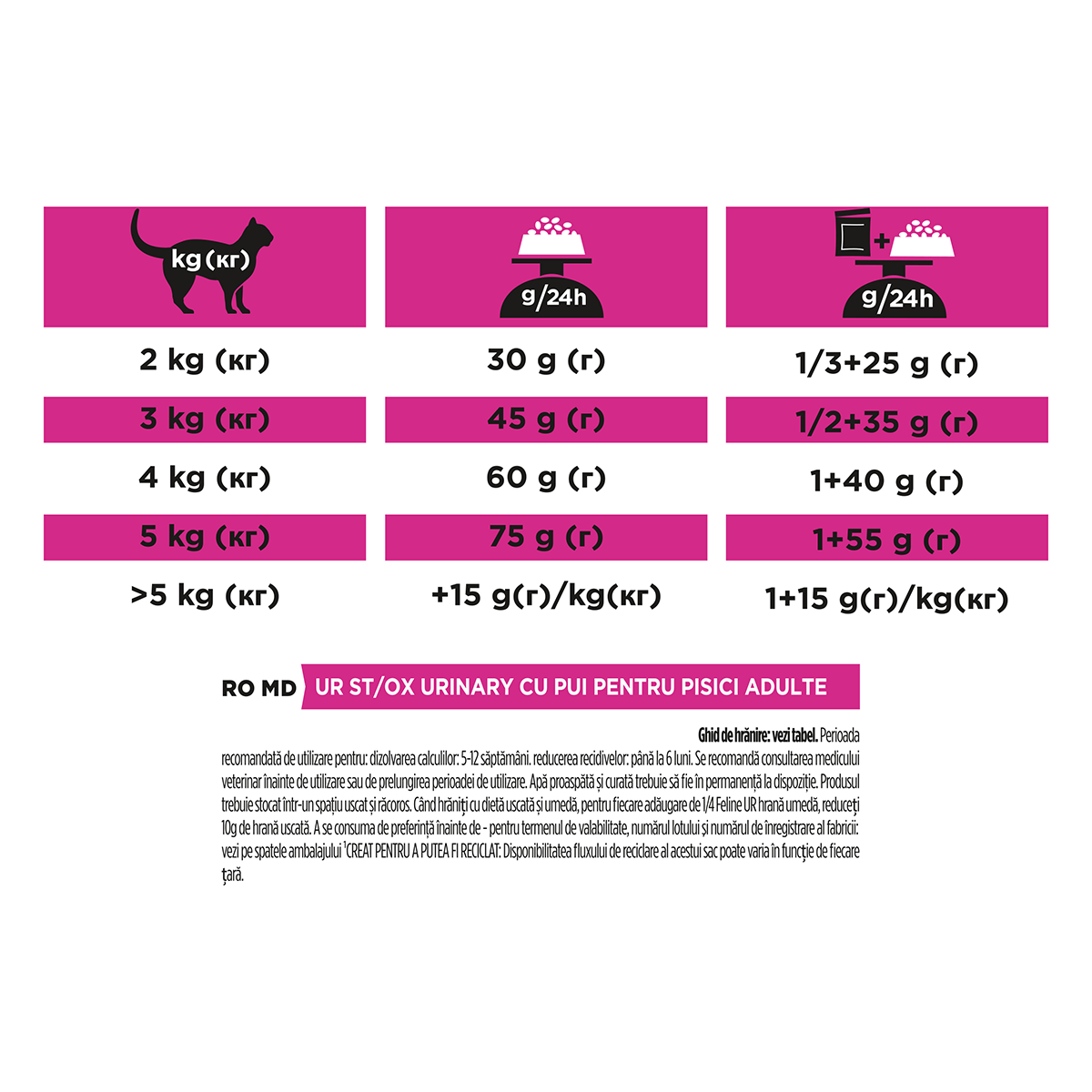 PURINA Pro Plan Veterinary Diets Urinary, dietă veterinară pisici, hrană uscată, afecțiuni urinare, 5kg - poza 3